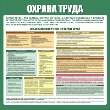 С06 Стенд организация обучения по охране труда (1000х1000 мм, пластик ПВХ 3 мм, алюминиевый багет золотого цвета) - Стенды - Стенды по охране труда - ohrana.inoy.org