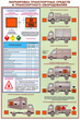 ПС05 Перевозка опасных грузов автотранспортом (ламинированная бумага, А2, 5 листов) - Плакаты - Автотранспорт - ohrana.inoy.org