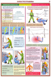 ПС02 Оказание первой помощи пострадавшим (ламинированная бумага, a2, 6 листов) - Плакаты - Медицинская помощь - ohrana.inoy.org